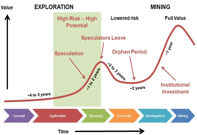 Rare Earth Elements REE MEC Mining